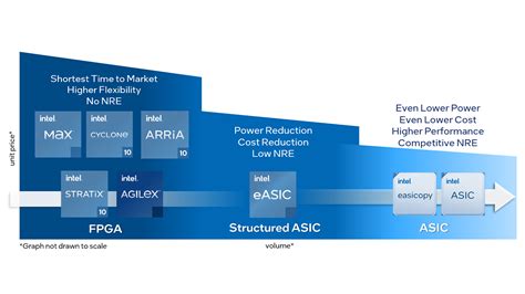 Consumer Electronic FPGA Solutions .